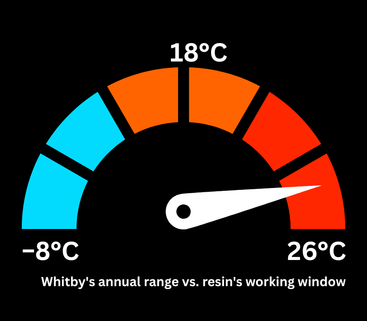 How Weather Affects Windshield Repair Quality in Whitby